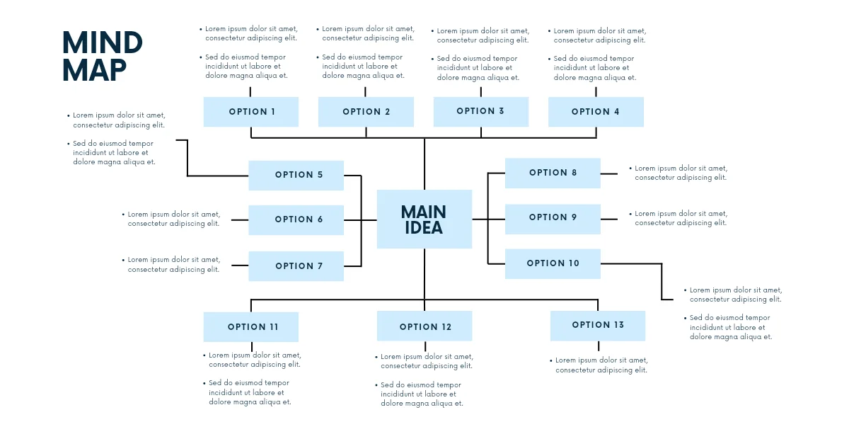 A mind map showing interconnected study topics illustrates the organization of thoughts for better retention.