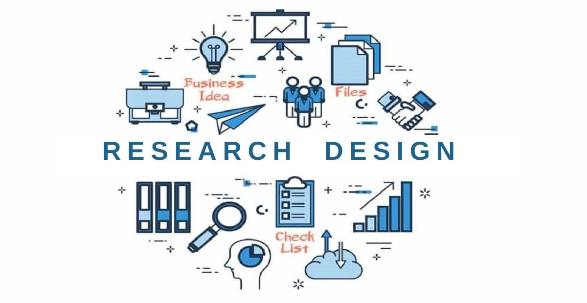 sample research design method graphic